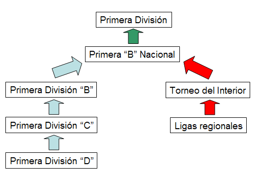 La Dualidad de la Liga Profesional Argentina: Entre la Pasión y el Caos del Calendario