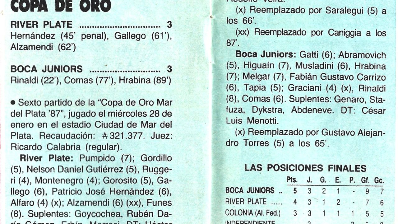 Boca Juniors vs. River Plate: Un Clásico con Mucho en Juego en la Liga Profesional