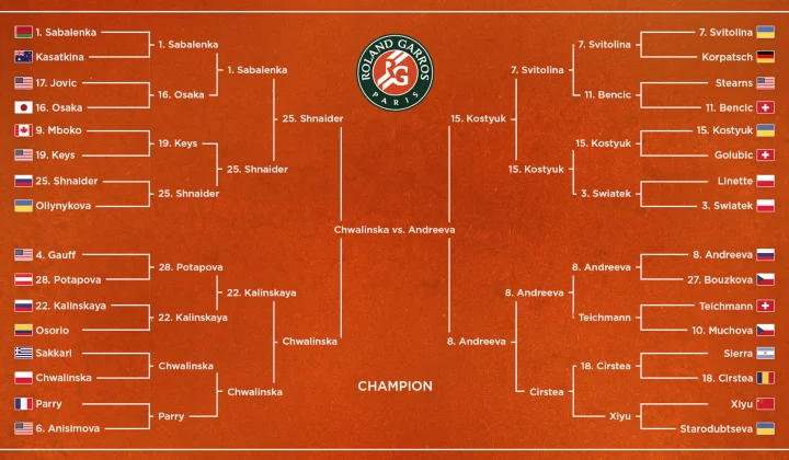 Chwalinska y Andreeva, duelo de sorpresas en la final de Roland Garros